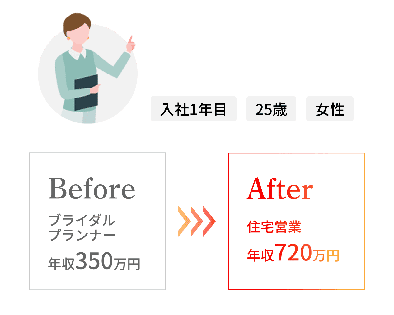入社1年目 25歳 女性 Before After